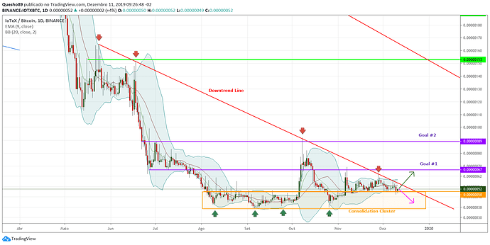 IOTX