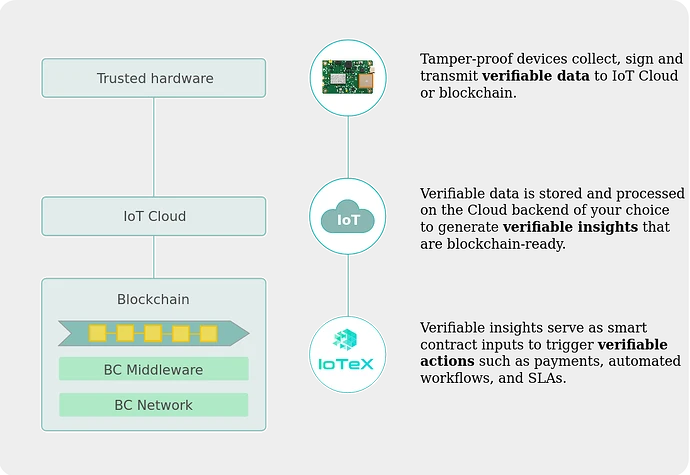IoTex-Blockchain.png
