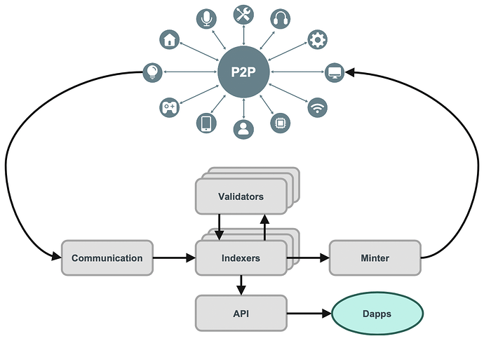 Hình ảnh cho bài đăng