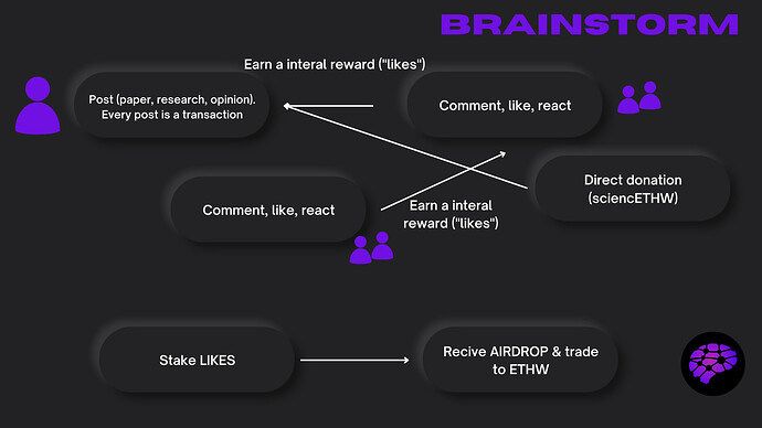 Publishing rewars (1)