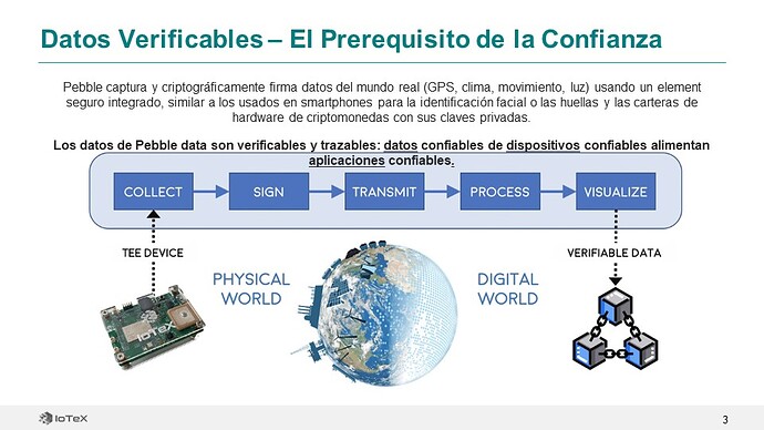 Diapositiva3