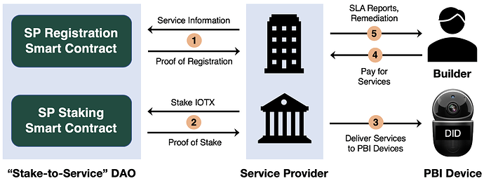 Hình ảnh cho bài đăng