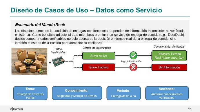 Diapositiva12
