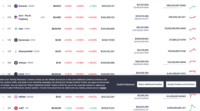 Screenshot 2024-12-10 at 03-25-22 Cryptocurrency Prices Charts And Market Capitalizations - Page 2 CoinMarketCap