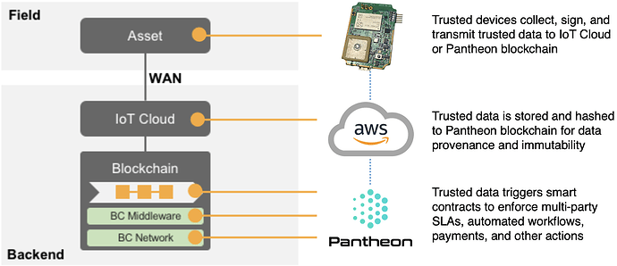 Hình ảnh cho bài đăng