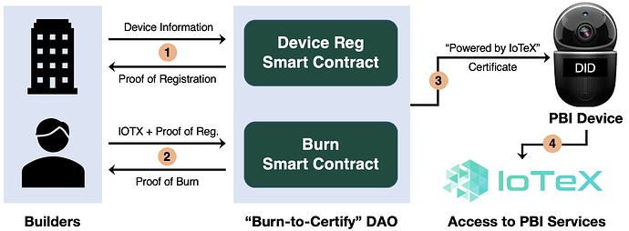 Hình ảnh cho bài đăng