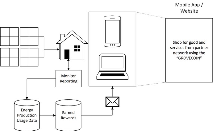 Offline Transmission and in-app communication design