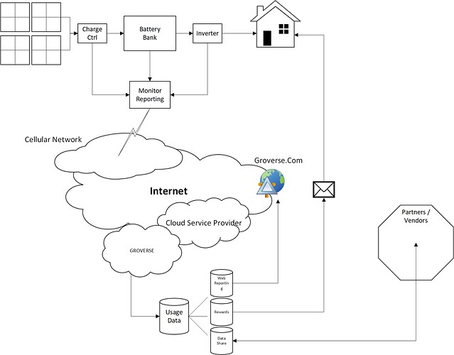 Online Transmission and in-app communication design