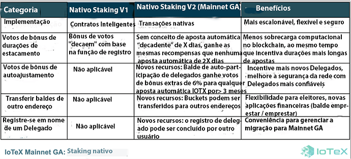 Native staking tab3