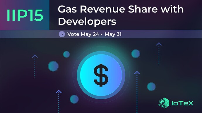 IIP15_ Gas Revenue Share with Devs - Date