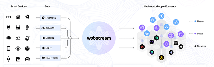 webstream 1