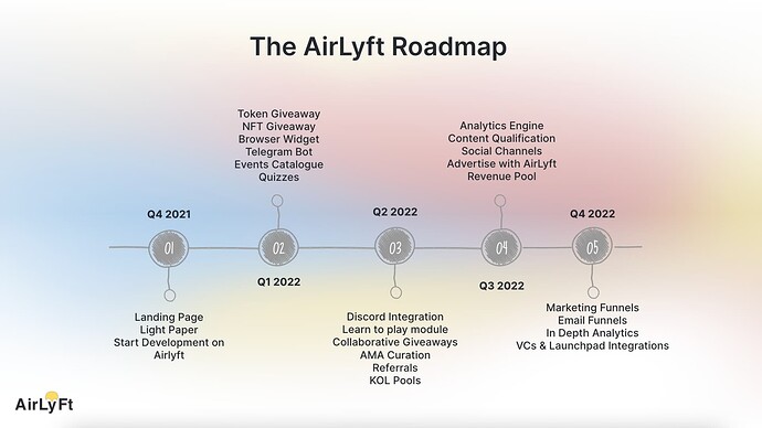 roadmap